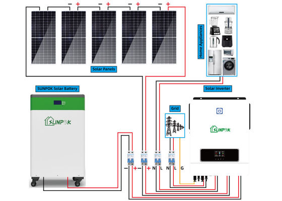Factory Price Solar Systems Off Grid Complete Hybrid Solar System 5kw