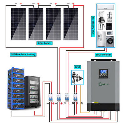 5kw 15kw 20kw Complete Hybrid Solar System Kit With Batteries & Inverter