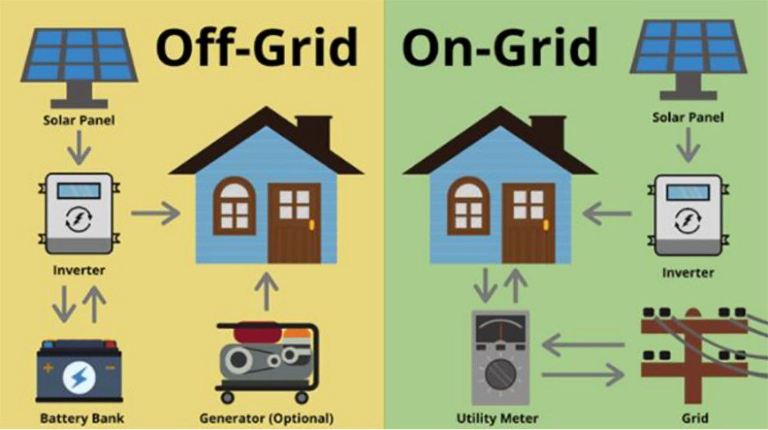 230V 10kw 5Kw Off Grid Inverter Super Power Off Grid Pure Sinusoida Falownik