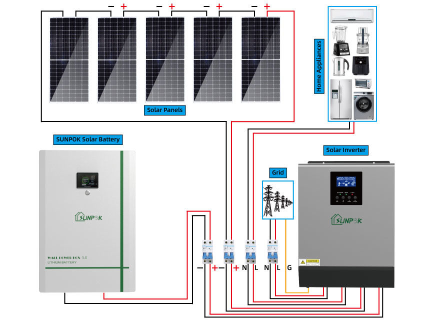 Hybrydowe magazynowanie energii Kompletny system solarny poza siecią 20 kW 15 kW w systemie sieciowym poza siecią