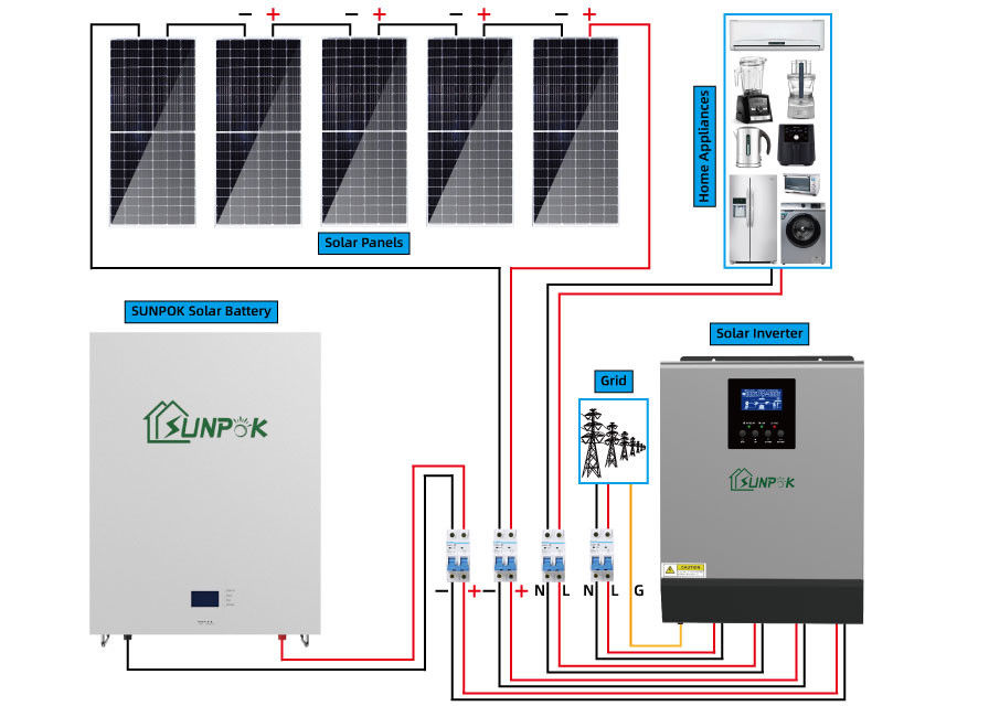 Zestaw paneli słonecznych 5000w 5500w System energii słonecznej do użytku domowego dla kompletnego zestawu