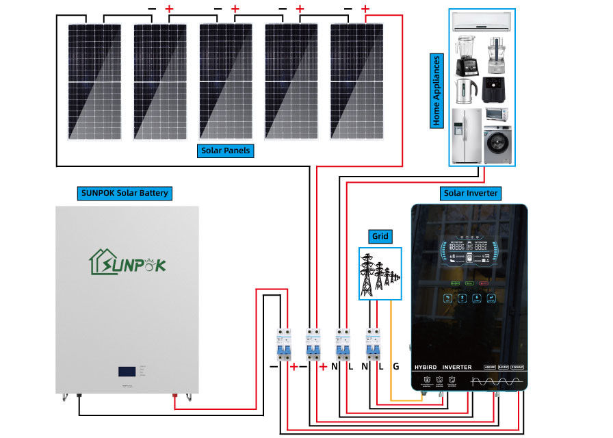 UN38.3 Domowy system ogniw słonecznych Kompletny system solarny poza siecią 12,96 kWh 21,6 kWh