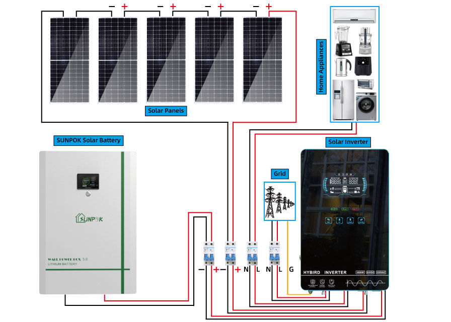 ODM Off Grid Domowy system zasilania energią słoneczną 10 kW 6000 W 8 kW Hybrydowy na siatce słonecznej