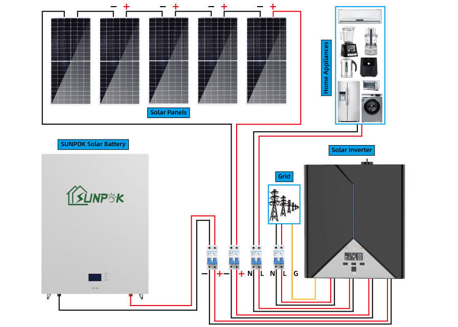 Nowe popularne produkty Domowy system energii słonecznej Wysoka jakość 10 kW 20 kWh