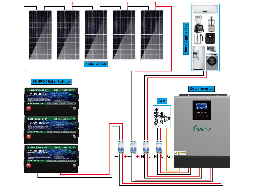 4,8 kWh 9,6 kWh Kompletne zestawy zasilania systemów słonecznych poza siecią dla domów