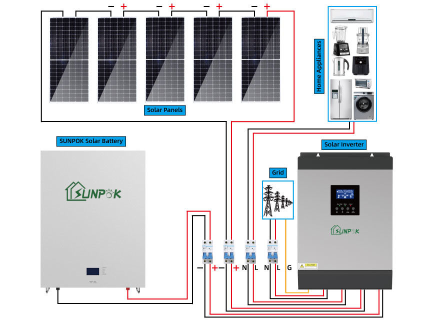 12V/24V/48V Bateria System słoneczny OFF GRID System energii słonecznej dla domu