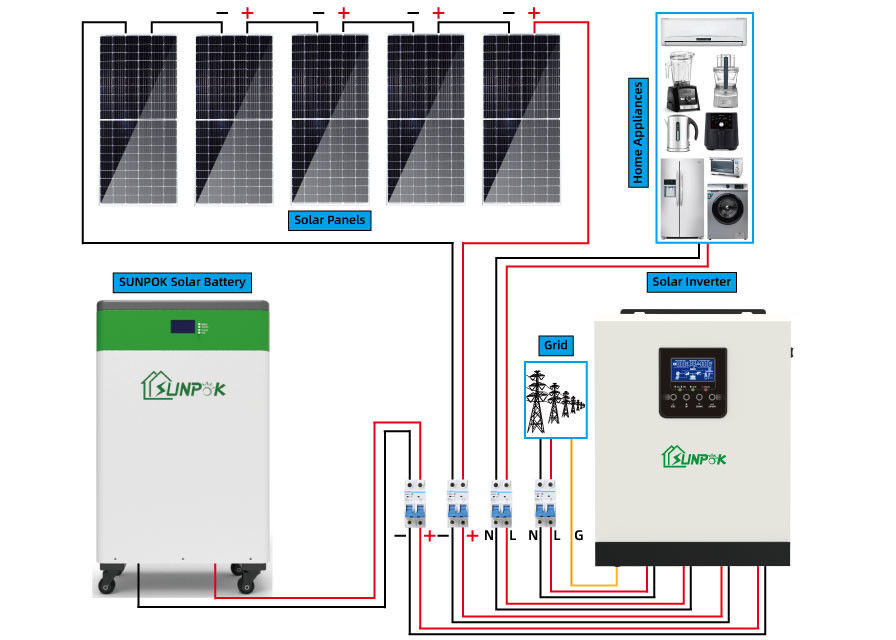 5kw 10kw 15kw Off Grid Zestawy paneli słonecznych Systemy tworzenia kopii zapasowych energii słonecznej dla domów