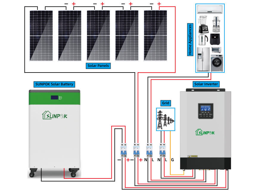 1KW 3KW 5KW 10KW Kompletny zestaw solarny Off Grid System paneli słonecznych do domu