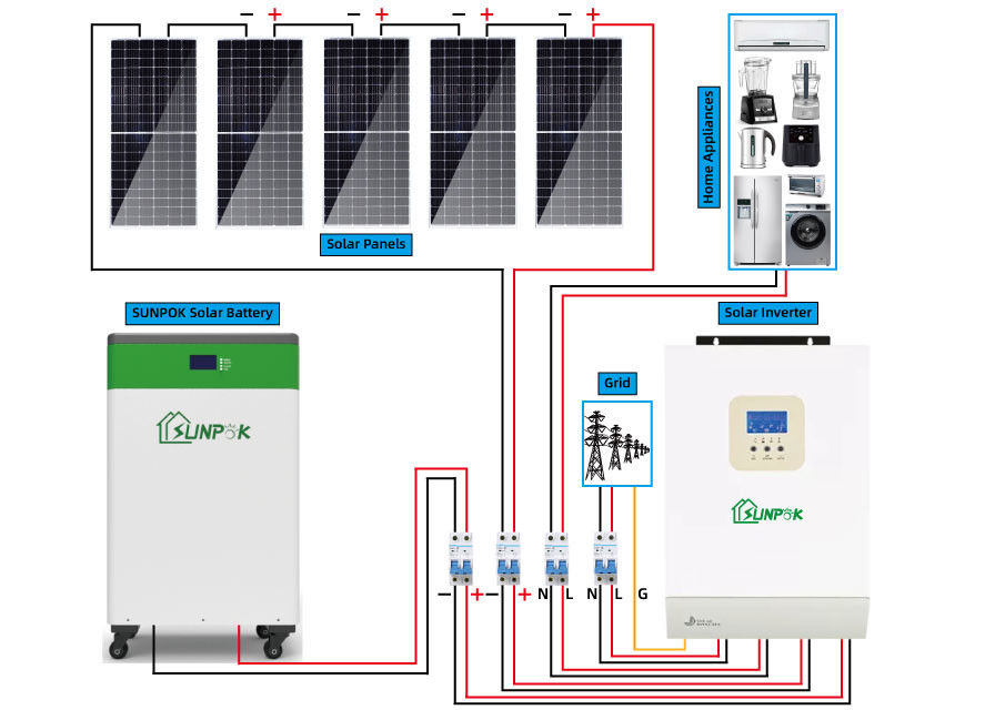 Układ słoneczny 10000w 20000w 30000w Off Grid Zestaw paneli słonecznych 10kw 15kw 20kw 30kw