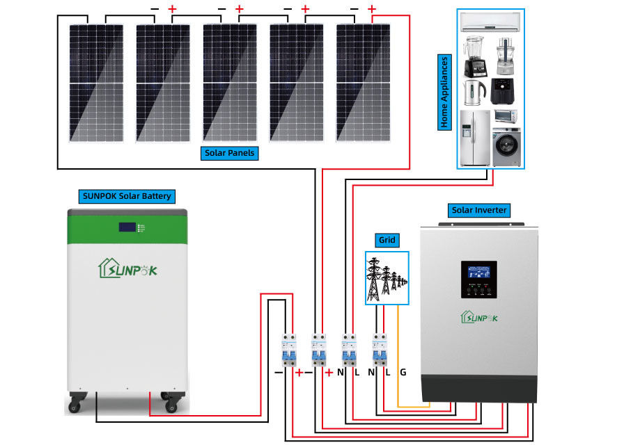 Kompletny zestaw System zasilania paneli słonecznych 8kw 10kw 15kw 20kw Hybrid Off Grid System