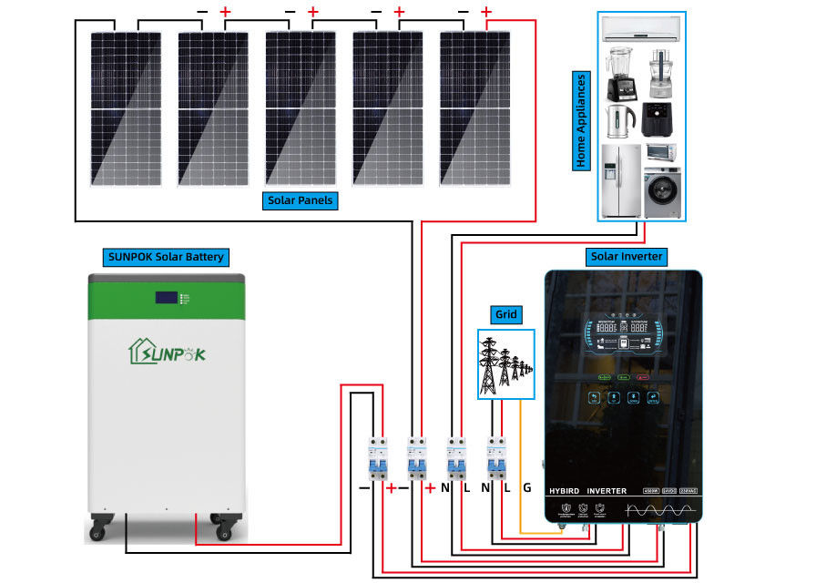Energia słoneczna za cenę domu System energii słonecznej Off Grid System energii słonecznej