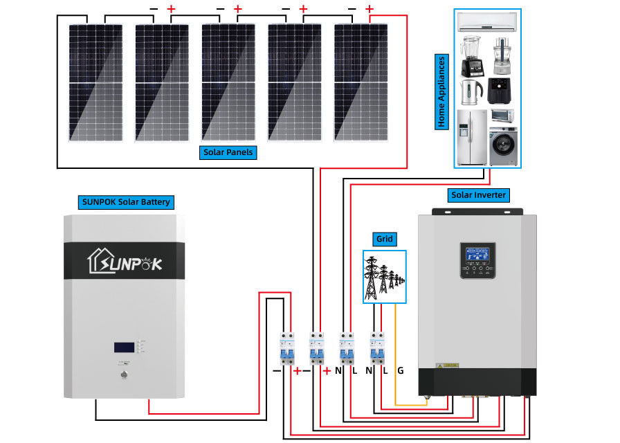 10kW 5kW Kompletne zestawy zasilania generatora układu słonecznego poza siecią dla domów