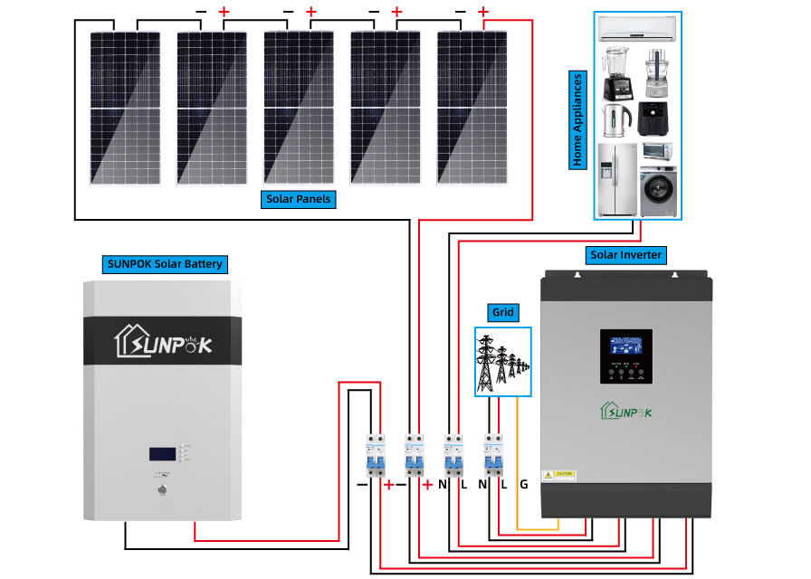 24V 48V 10kw 15kw Hybrydowy generator energii słonecznej TUV do budynków użyteczności publicznej