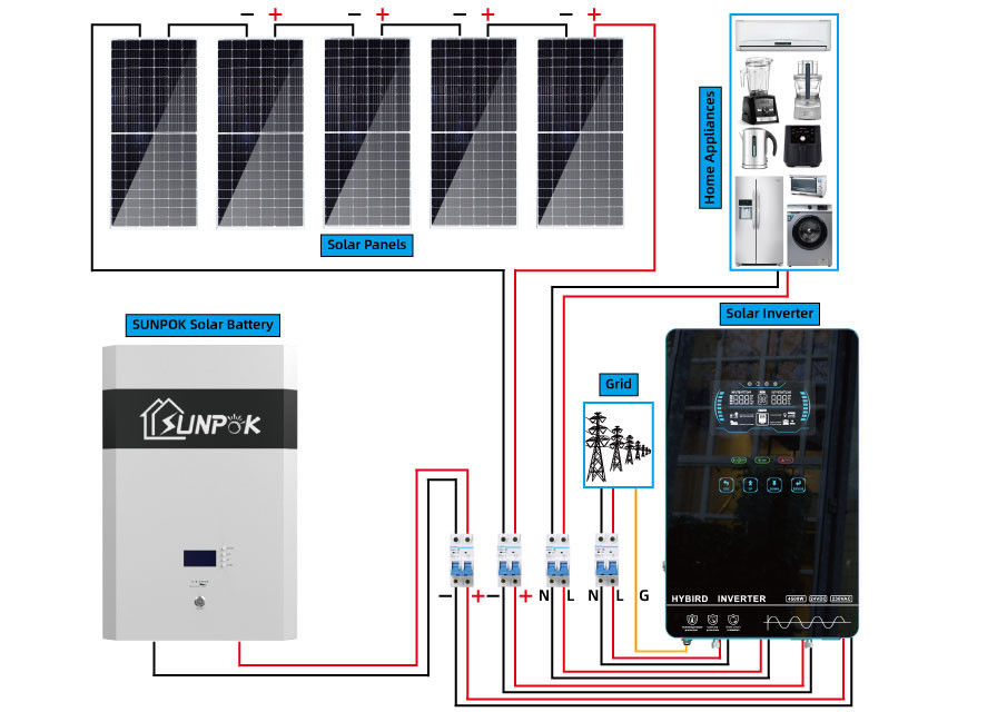 Hybrydowy falownik solarny Off Grid do domu 5Kw 10Kw Przyjazny dla środowiska