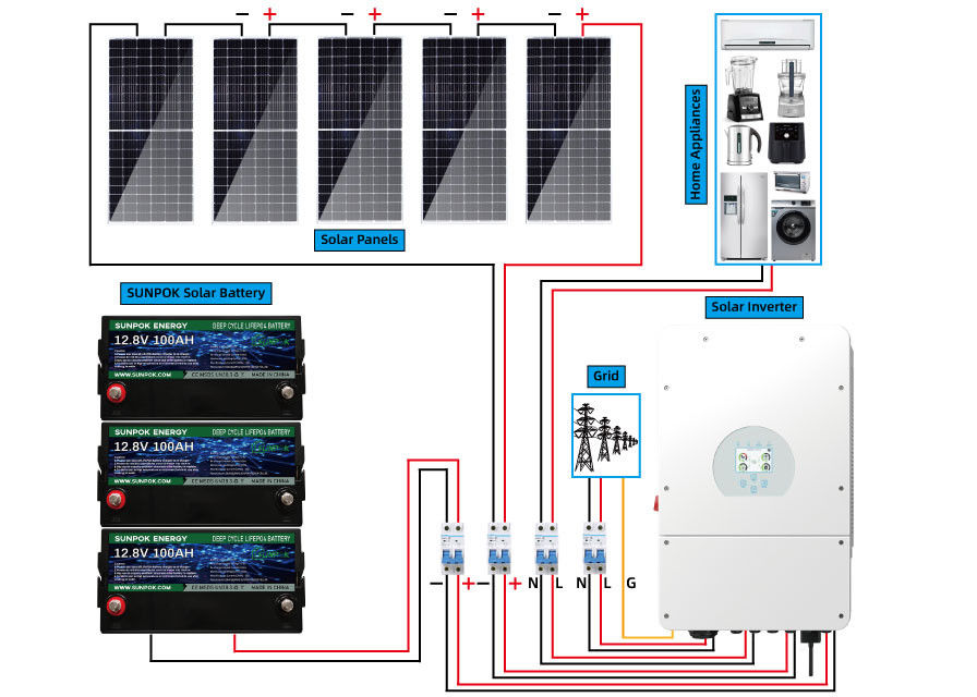 Sunpok 5kw 15kw 20kw Hybrydowy zestaw do układu słonecznego Rozwiązanie do domowego systemu magazynowania energii słonecznej