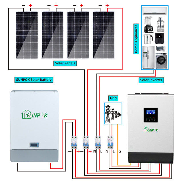 Domowy zestaw do przechowywania energii Hybrydowy system solarny Typ panelu PERC