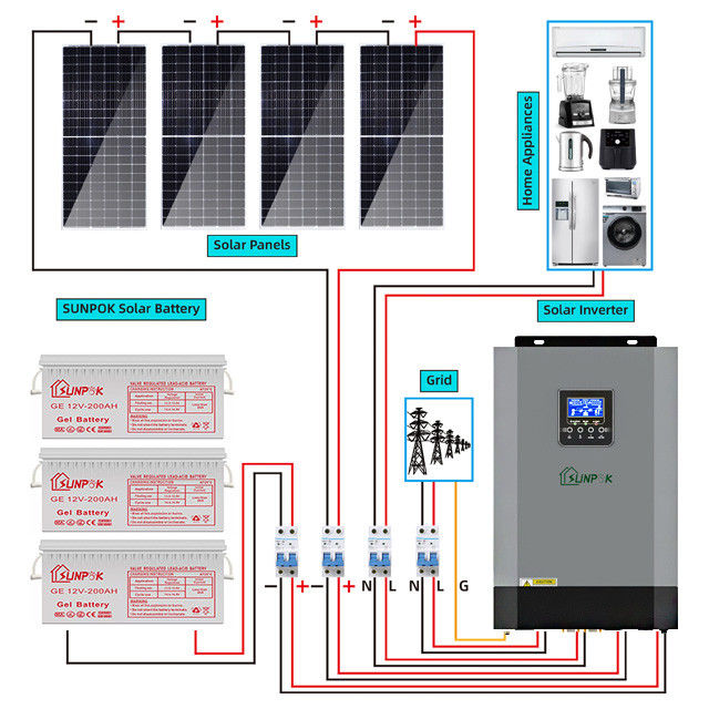 Zestaw hybrydowego układu słonecznego 5000w 10000w Zestaw paneli słonecznych Off Grid 15kw 10kw 5kw