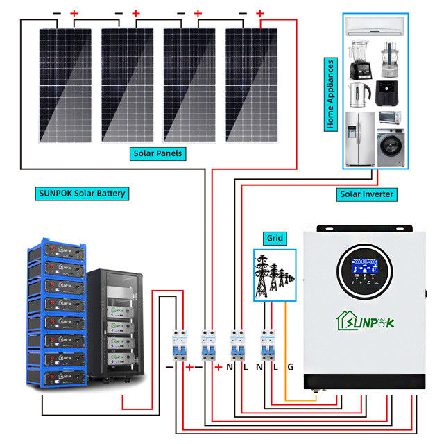 230V 3Kw 5kw 8Kw 10kw Domowy hybrydowy system zasilania energią słoneczną Off Grid Układ słoneczny Kompletny zestaw