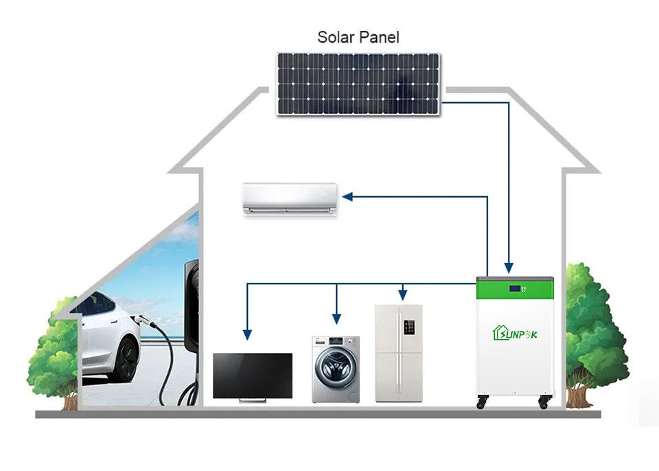 Sunpok All-In-One ESS: bezpieczny, niezawodny i bezgłośny system magazynowania energii lifepo4 ESS