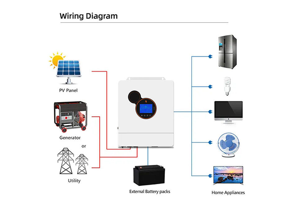 Energia elektryczna Inwerter hybrydowy 5kw 8kw 10kw 12kw Mppt Solar 48v Falownik Off Grid