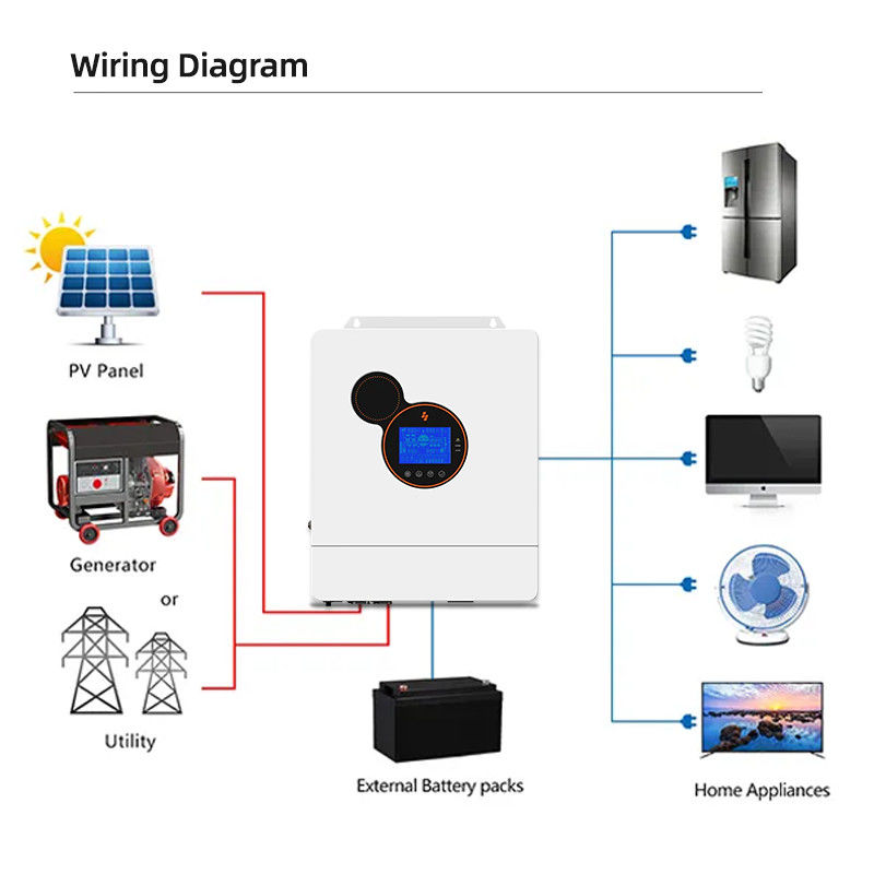 Hybrydowy falownik solarny o niskiej częstotliwości 48 V 48 V 5 kW 8 kW 10 kW Czysta fala sinusoidalna