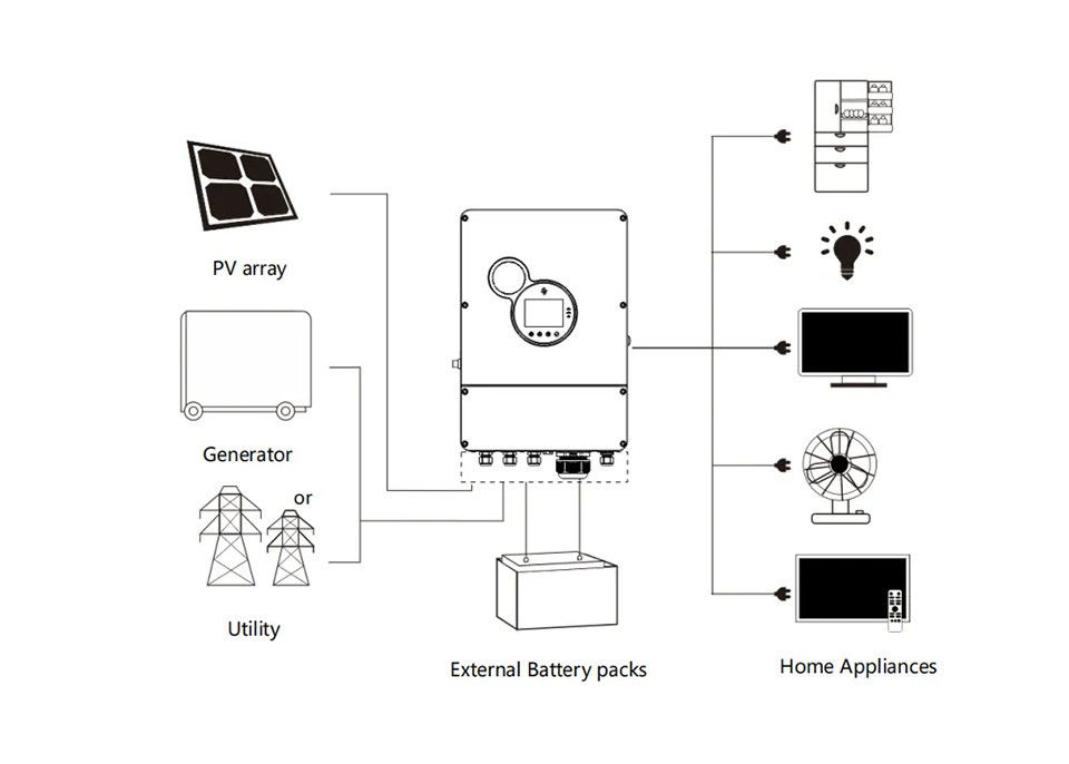 Falownik Sunpok 48v 50kw 100kw 200kw 300kw 3500w 5000w 5000es falownik solarny off-grid