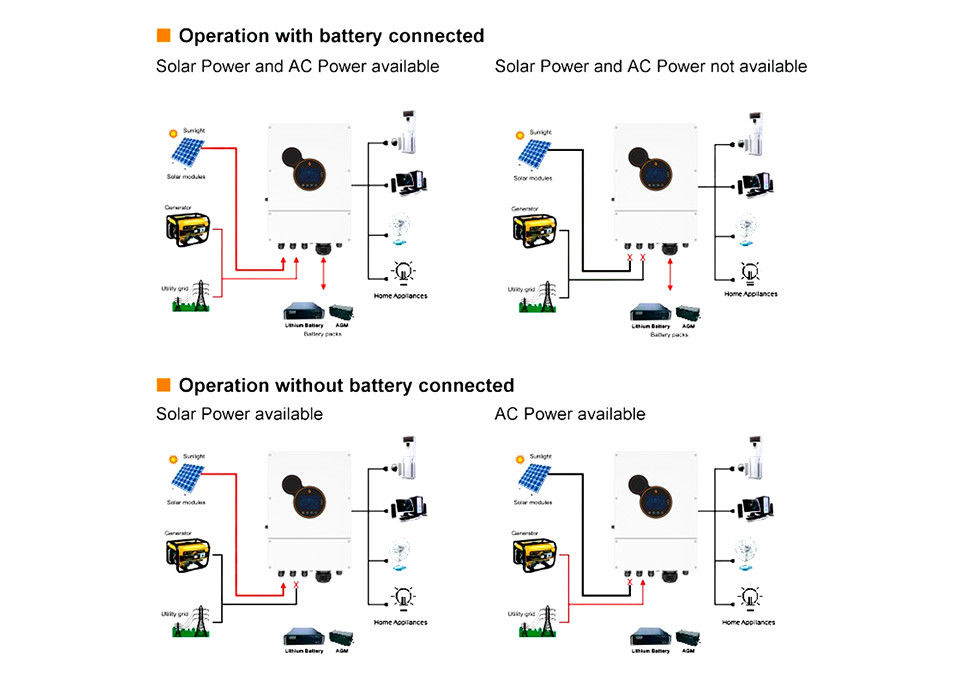 6kw 8kw 48v falownik solarny inwerter off-grid moc inwerter energii słonecznej konwertery do systemu przechowywania