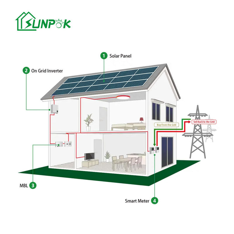 Zewnętrzny system energii słonecznej o mocy 2,5 kW, 3,5 kW i 5 kW. Układ słoneczny poza siecią w zestawie z siecią