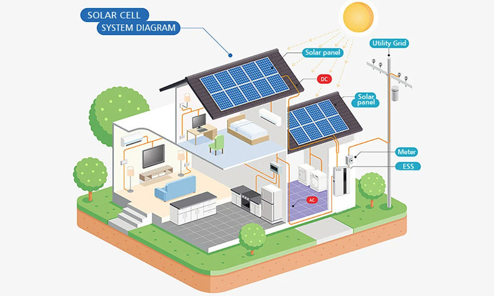 Długi okres cyklu All-in-One ESS z sterownikiem MPPT i mocą wyjściową 5 kW