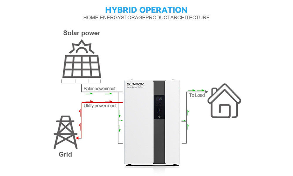 Ess Do użytku domowego System magazynowania energii słonecznej z akumulatorem Solar Micro Inverter