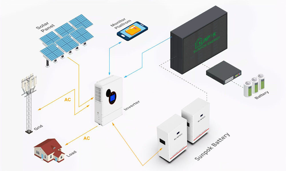 System energii słonecznej na dachu 15Kw 10Kw 5Kw Kompletny zestaw Hybrydowy System Offgrid