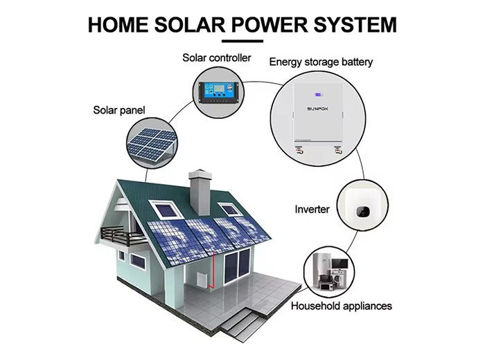 Dom Płytki Dachowe System Energii Słonecznej 3000w 5kw 8kw System Energii Słonecznej Off Grid