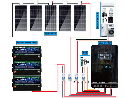 ODM 12 Volt Off Grid Solar System Residential Hybrid Off Grid Solar System