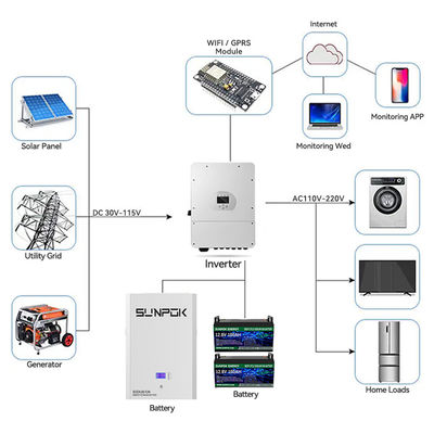 Temperature Resistant Durable Sodium Ion Battery RS485 -20°C To 60°C