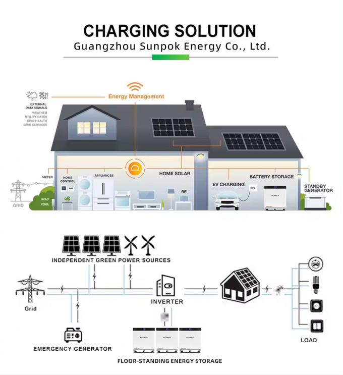 2025 Nowy 30KW 600Ah 51.2V 8000 cykli Pionowy ruchomy zestaw baterii LiFePO4 Komórka słoneczna do domu System magazynowania energii 3